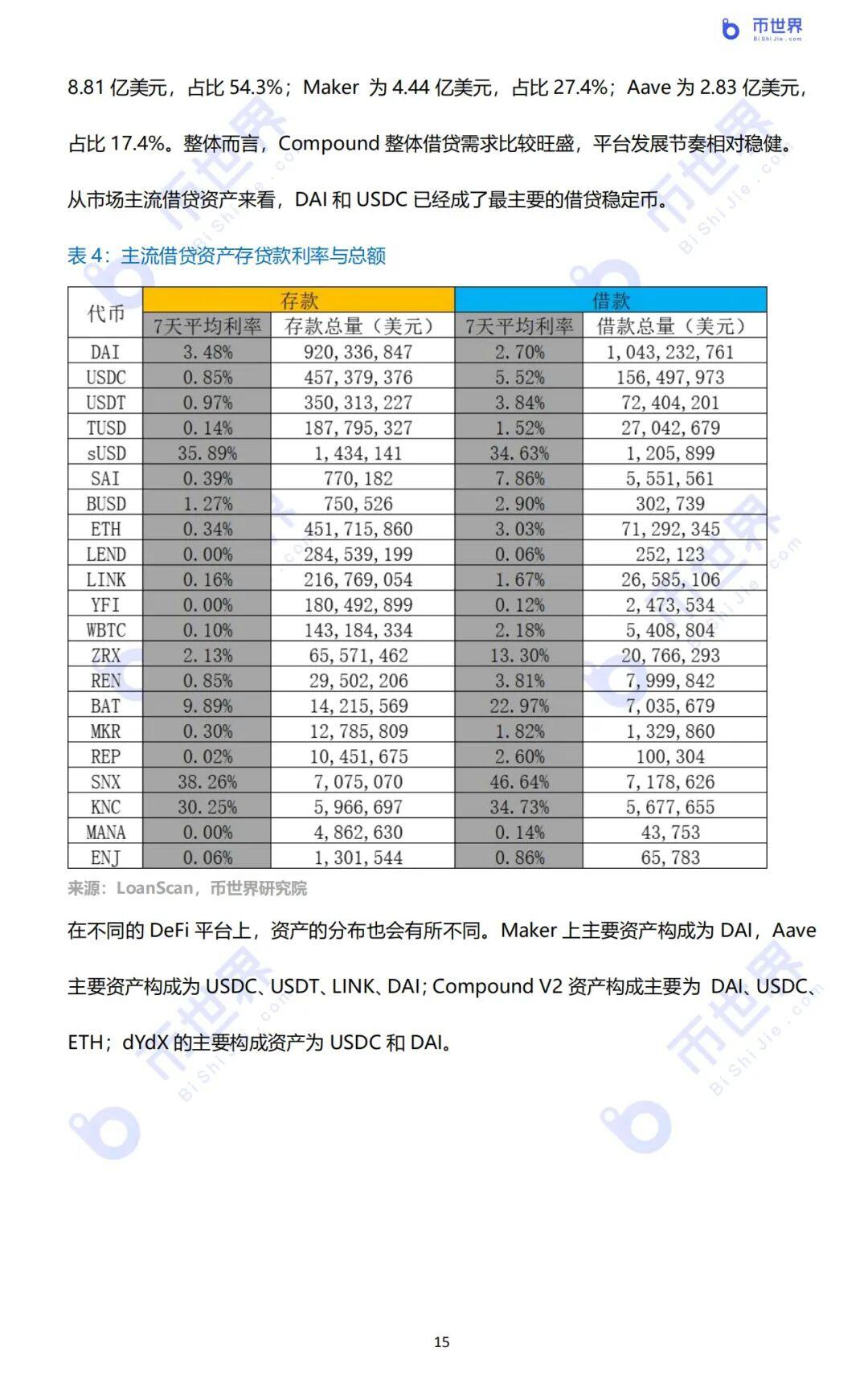 2020年DeFi行业研究报告