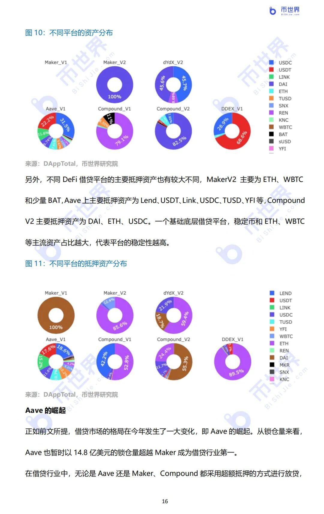 2020年DeFi行业研究报告