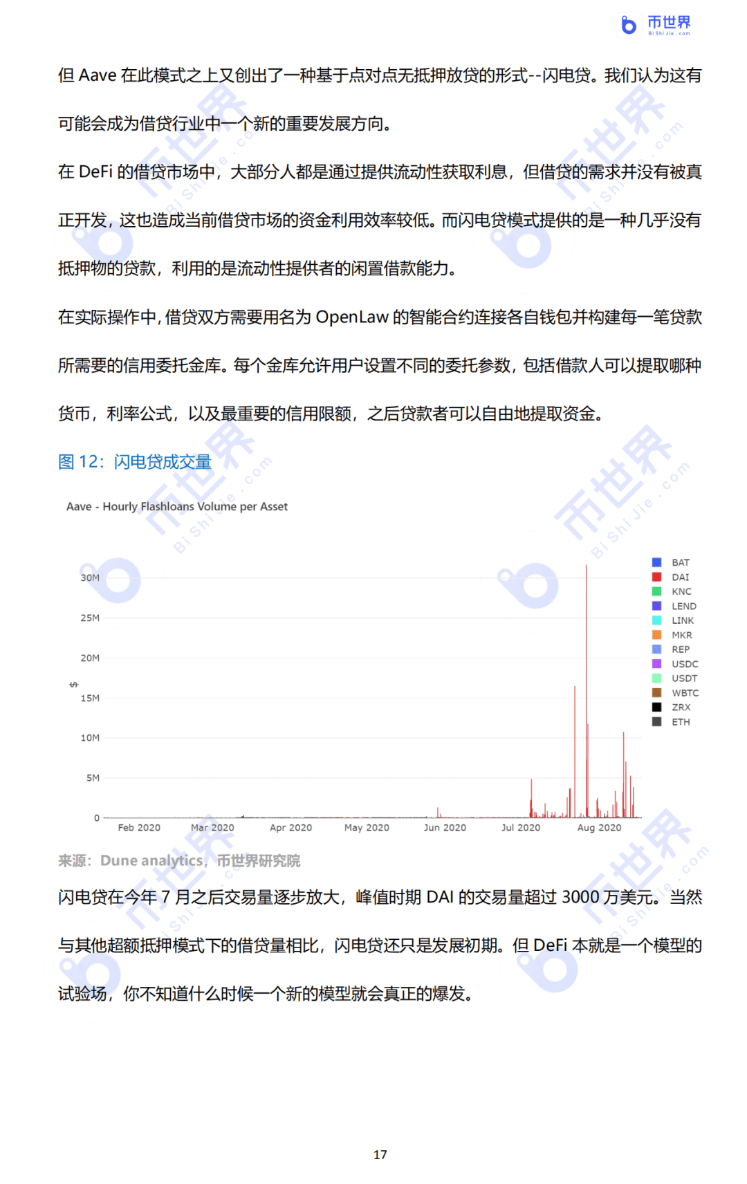 2020年DeFi行业研究报告