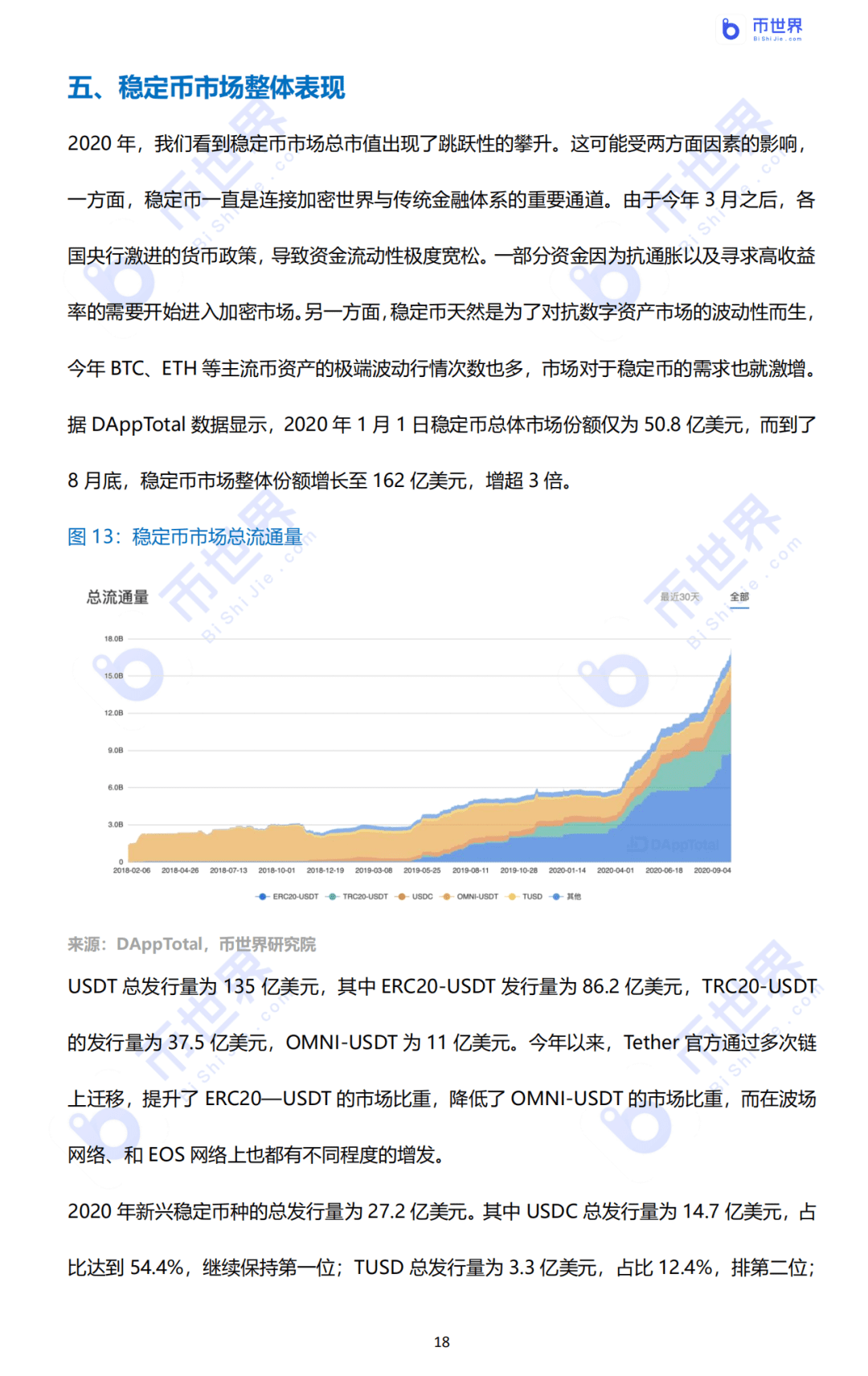 2020年DeFi行业研究报告