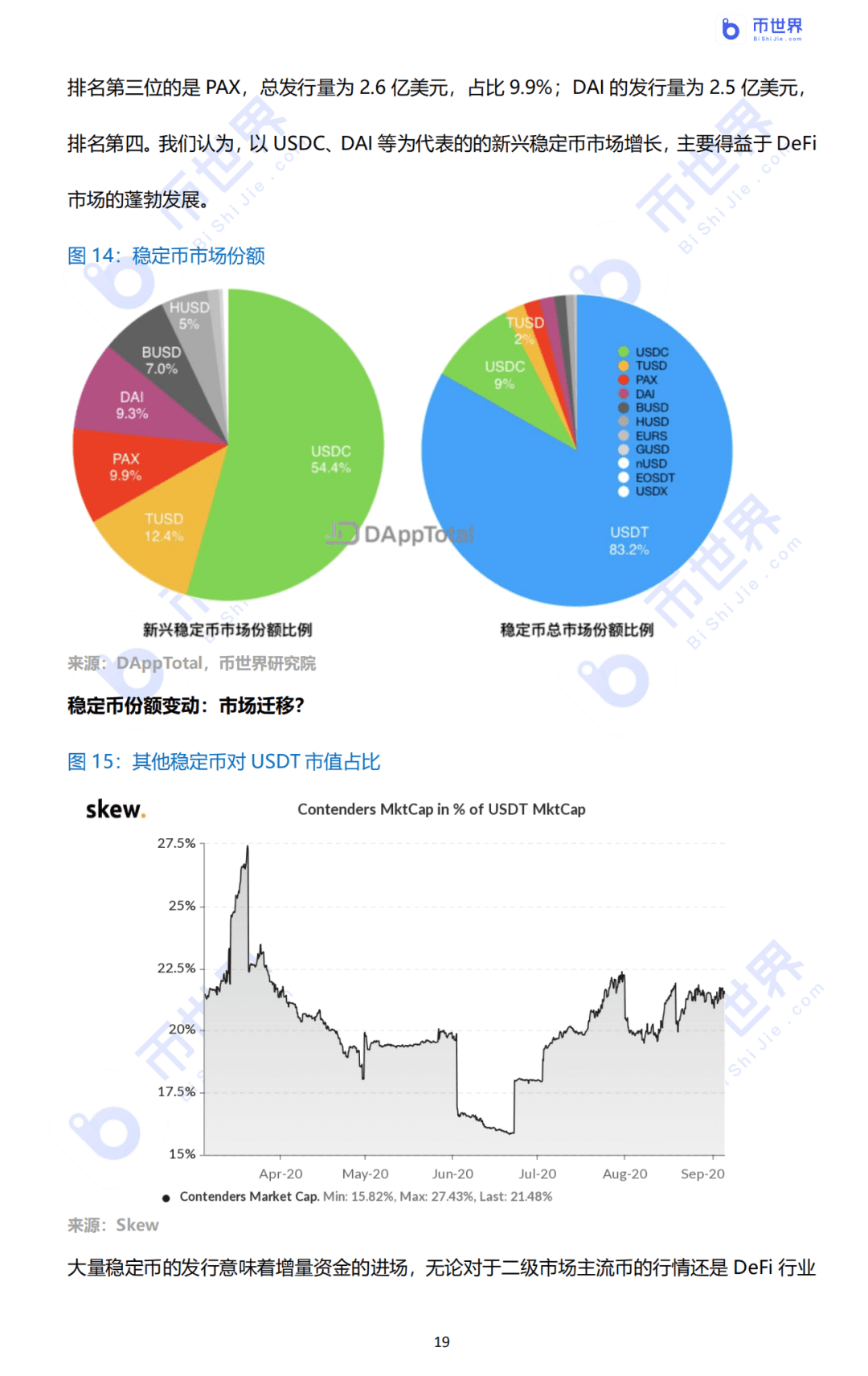 2020年DeFi行业研究报告