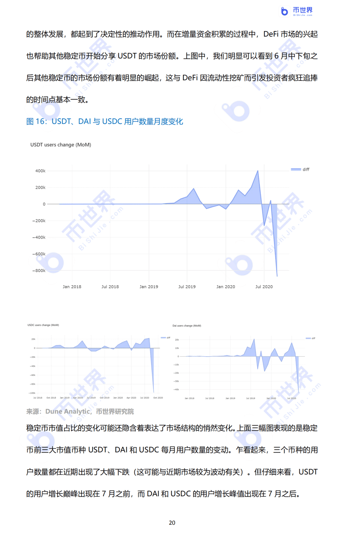 2020年DeFi行业研究报告