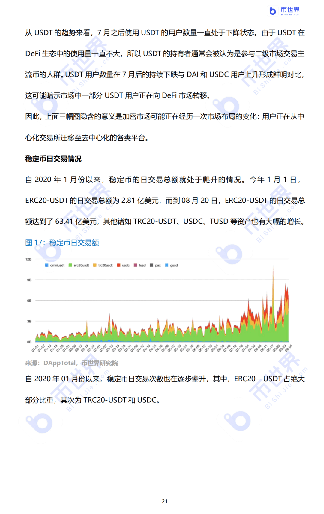2020年DeFi行业研究报告