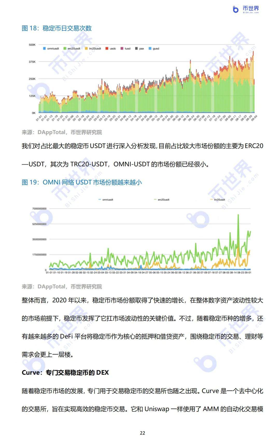 2020年DeFi行业研究报告