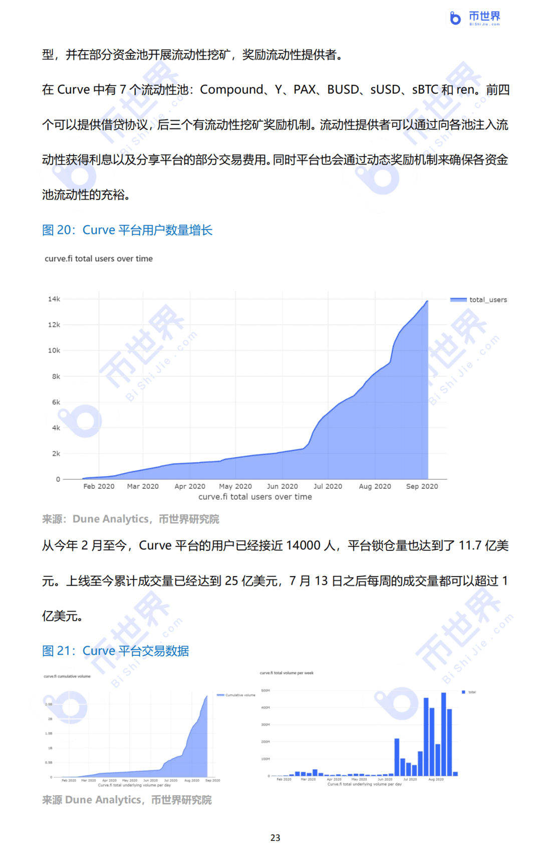 2020年DeFi行业研究报告