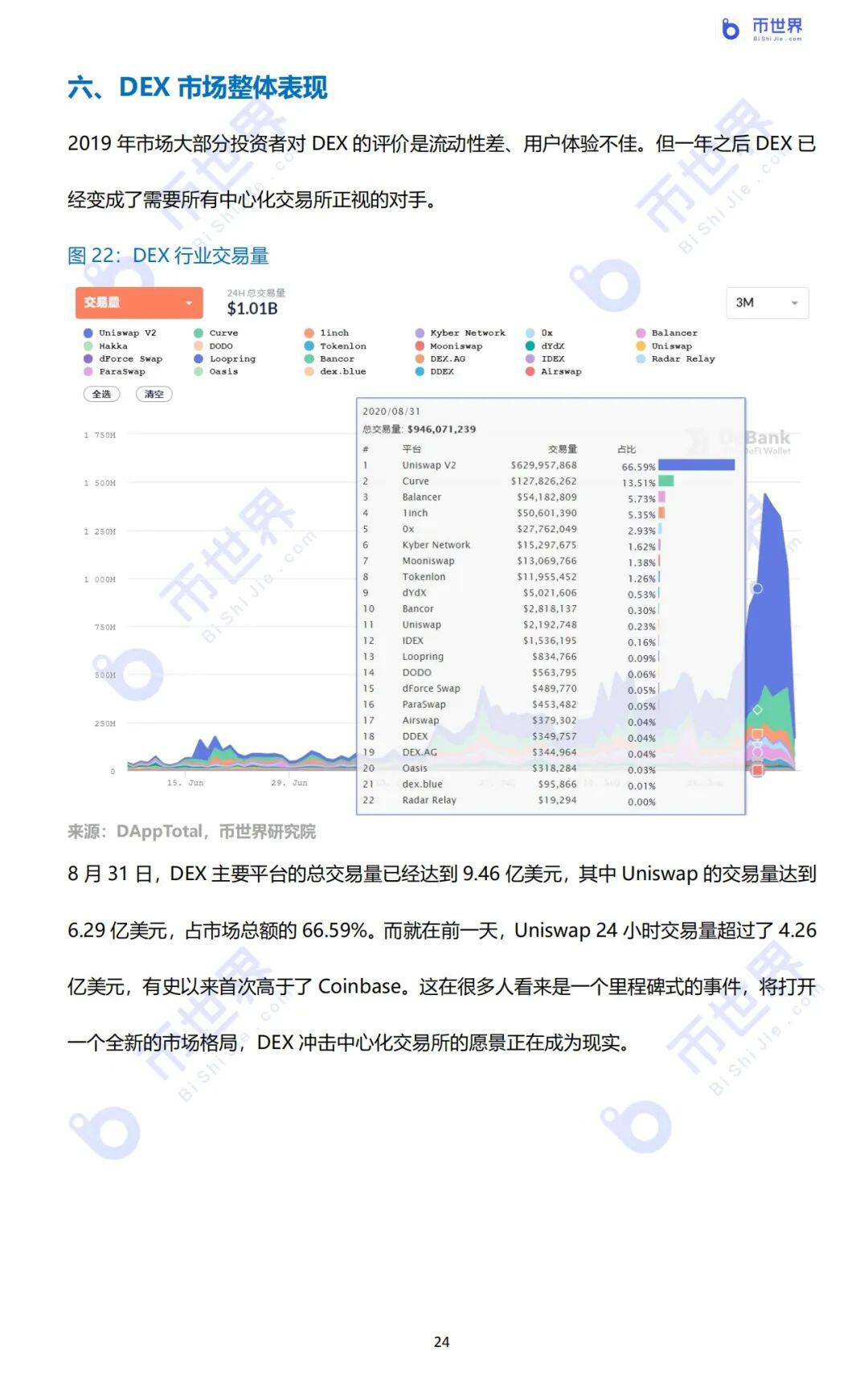 2020年DeFi行业研究报告