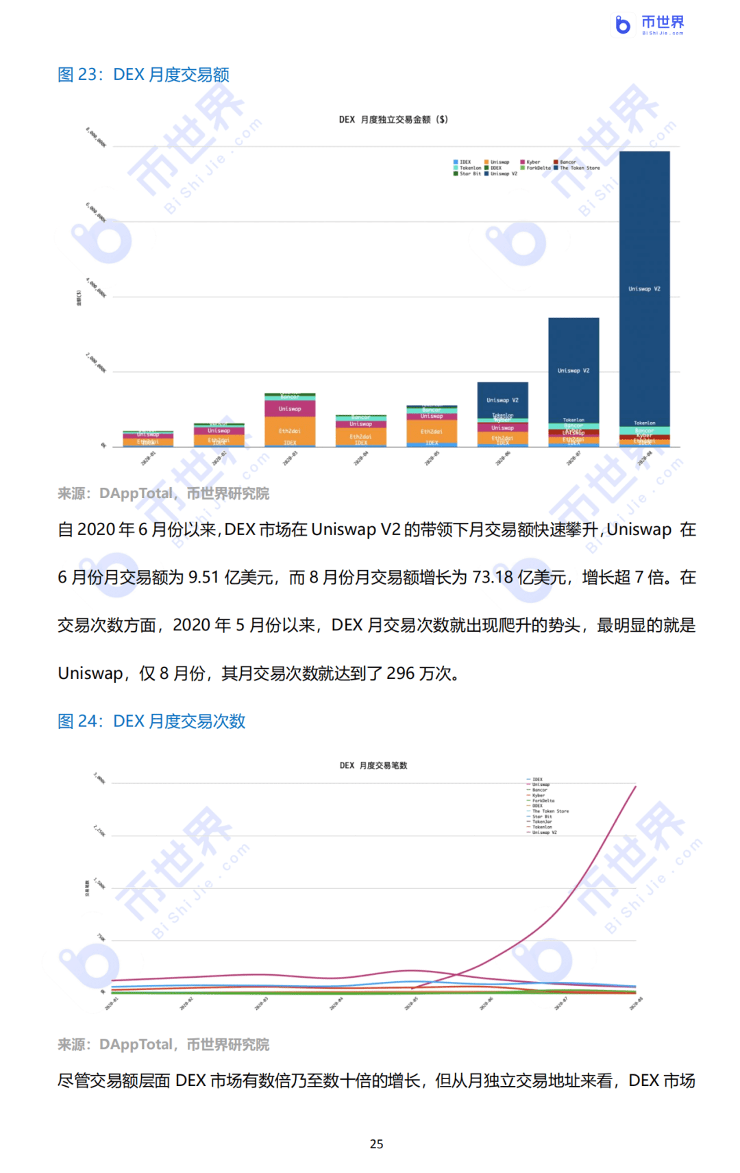 2020年DeFi行业研究报告