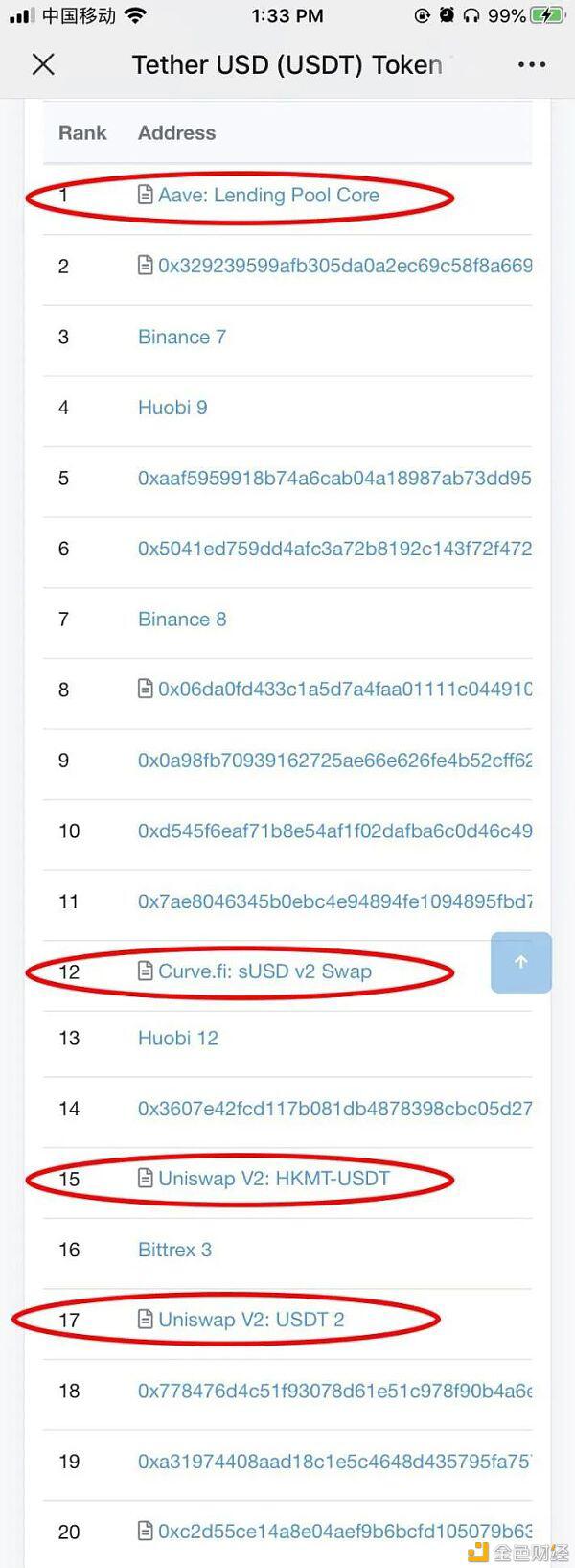 USDT成为DeFi流动性挖矿最终赢家