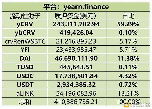 USDT成为DeFi流动性挖矿最终赢家