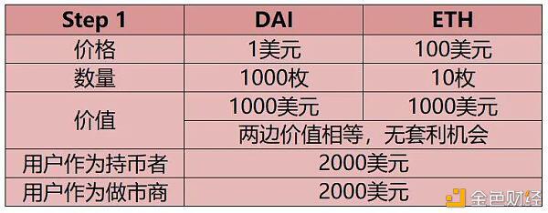 USDT成为DeFi流动性挖矿最终赢家