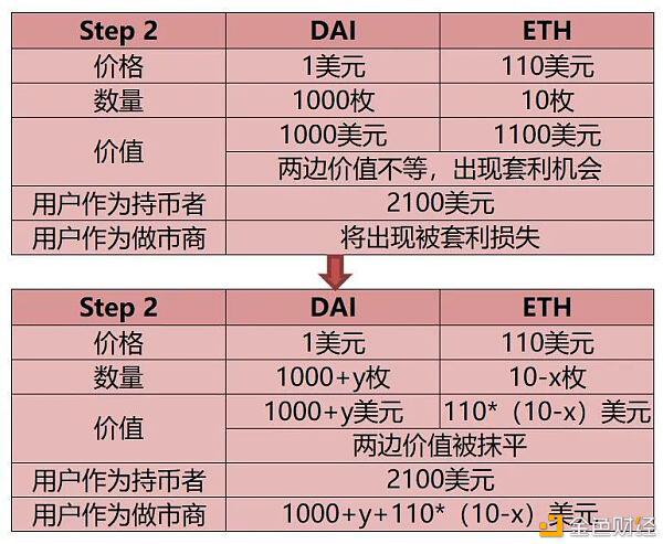 USDT成为DeFi流动性挖矿最终赢家