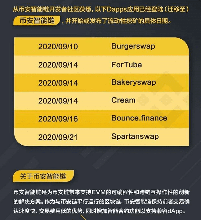 DeFi挖矿走到币安,期待Aave的流动性挖矿
