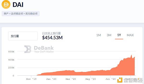 Maker、ForTube、Lien三种a href='https://www.btcfans.com/tag/1249/' target='_black'DeFi/a稳定币模式大PK