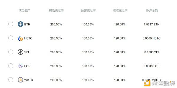 Maker、ForTube、Lien三种DeFi稳定币模式大PK