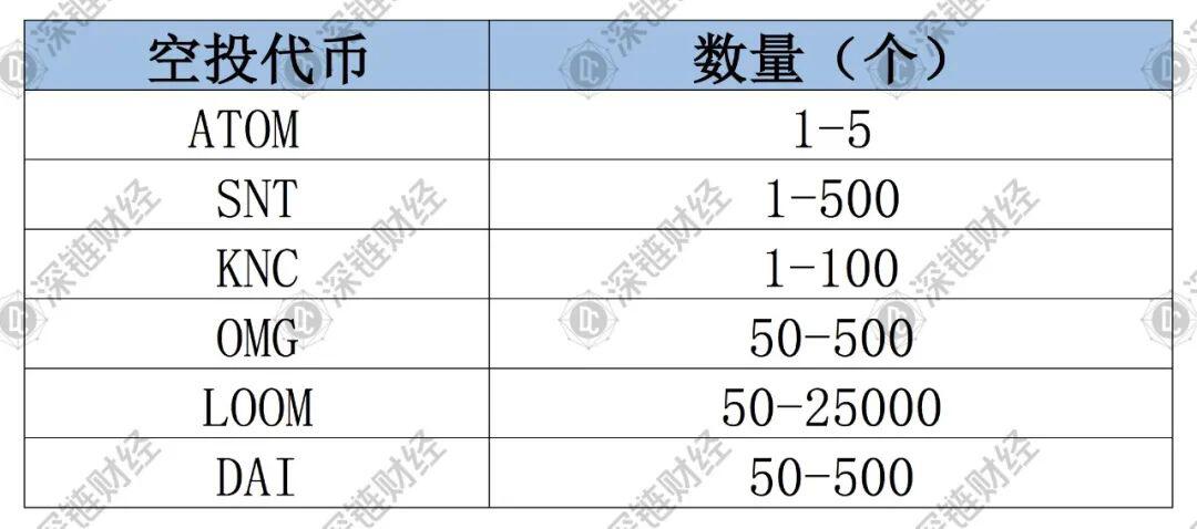 DeFi火热,但骗局也不少