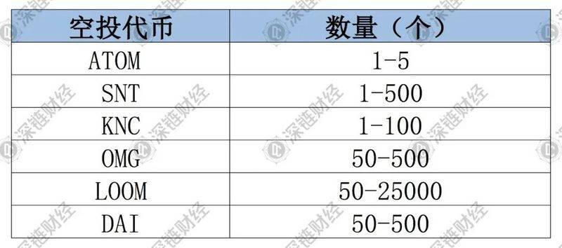 DeFi骗局频发,翡翠、YFIII为什么可以骗到钱?