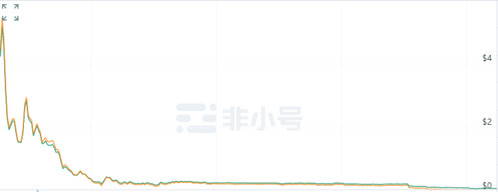 比特儿Gate:与DeFi项目方同流合污的“行业标杆”