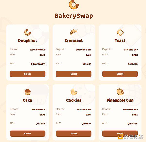 除了Bakery暴跌,还有哪些DeFi代币跳水?