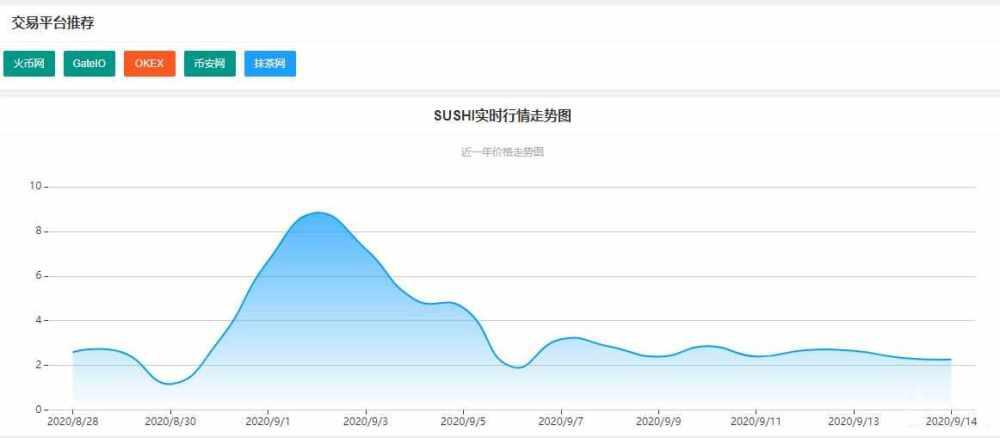 导致SUSHI难以崛起的原因、主要困难以及未来走向