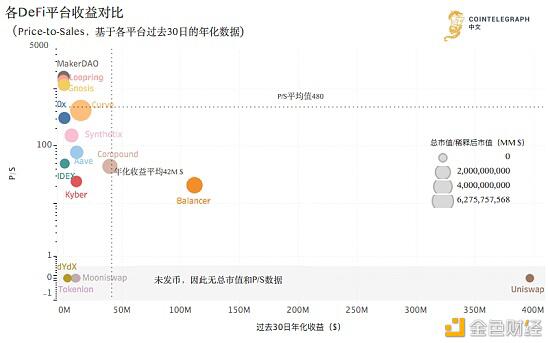 除了锁仓资产外,我们可以从哪些数据看火热的DeFi?