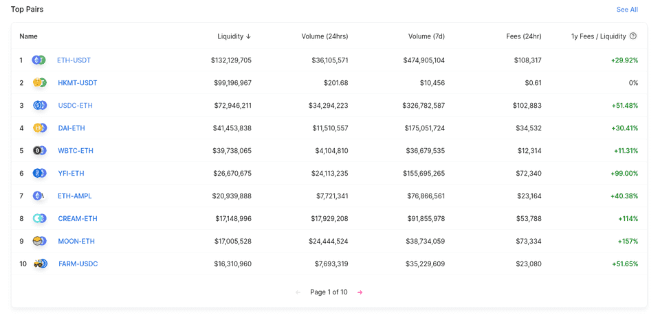 DeFi农业挖矿让我损失了5000美元