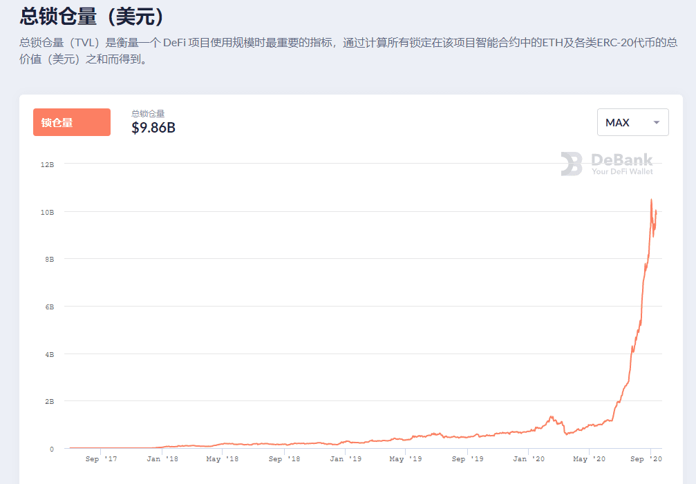 一年前我们是怎么看DeFi的？