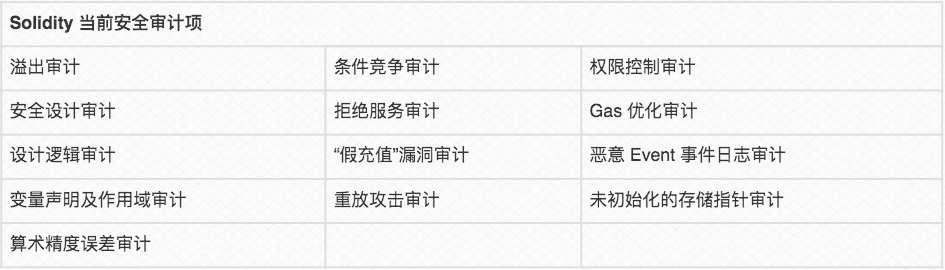 DeFi项目暴雷事件频发,投资者如何看待合约审计?