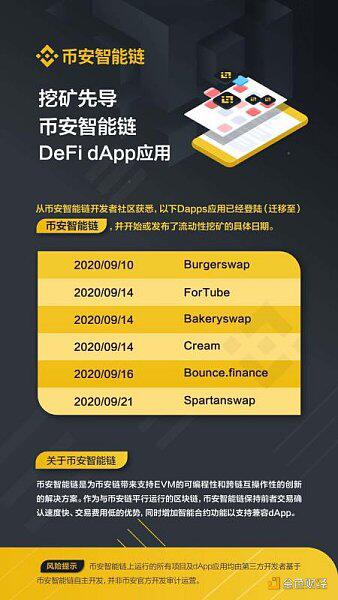 DeFi项目暴跌百倍引发维权,币安智能链还能玩吗?