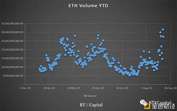 系统风险、监管未至,DeFi运动是下一个ICO热潮吗?