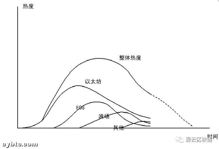 多方面分析DeFi进程:泡沫最快在10月中旬破灭?