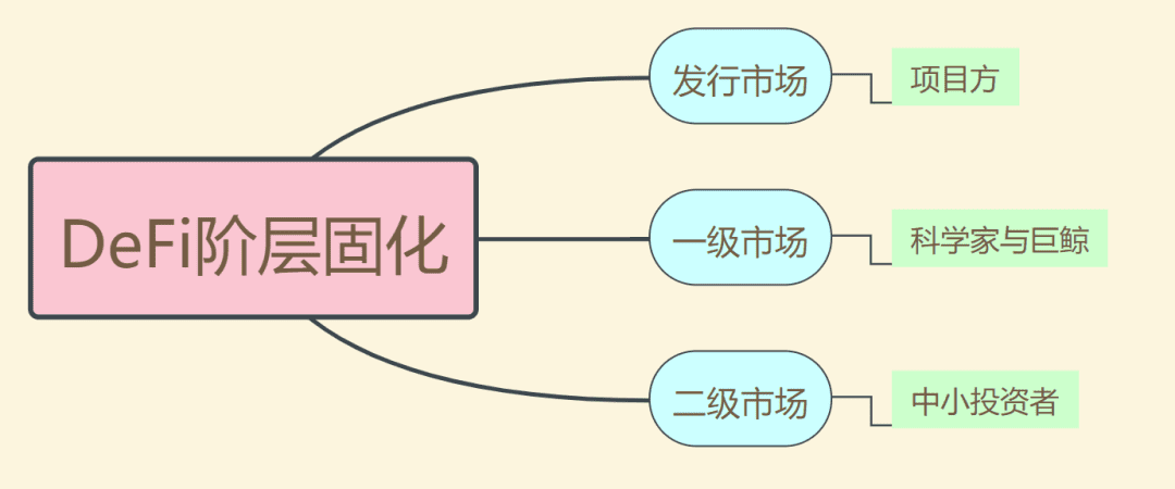 后农耕时代,DeFi该何去何从?