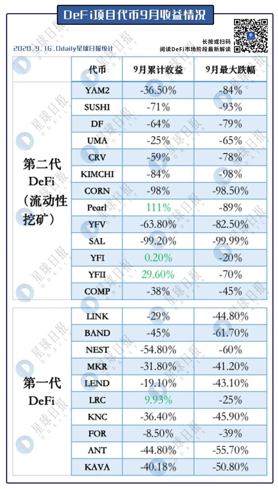 后农耕时代,DeFi该何去何从?