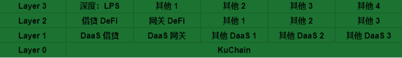 DeFi是大趋势,中心化交易平台将首先被“洗牌”?