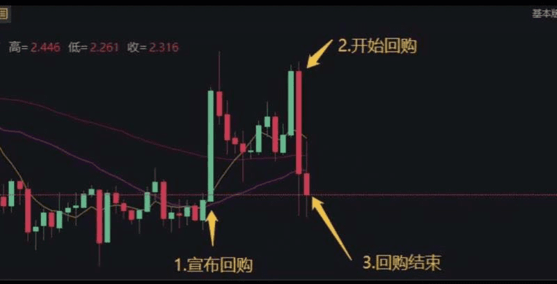 利好频发,SUSHI这次或许真的要凉透了?