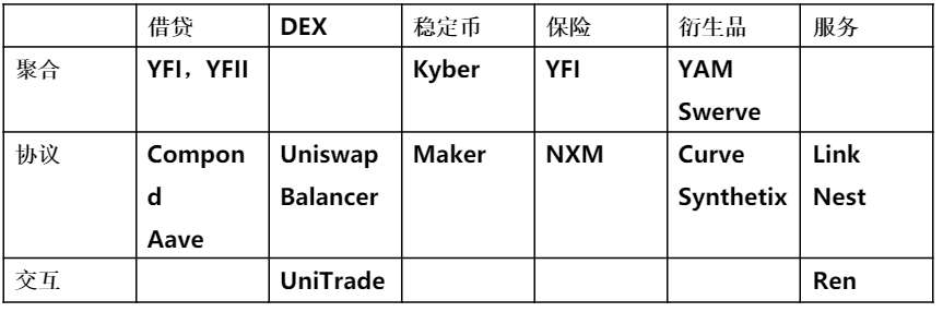 区块链悄然进入新阶段,今天你DeFi了么?