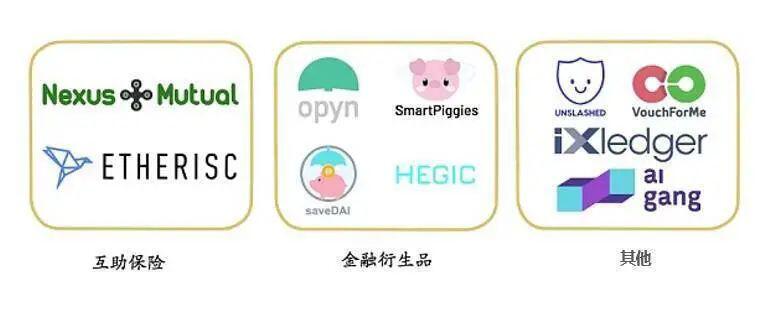 你的资产还在DeFi里裸奔吗?关于DeFi保险的一切都在这里了
