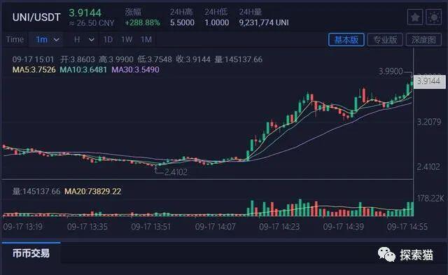 今天将是历史性转折点:Uniswap开启了第三次DeFi大潮
