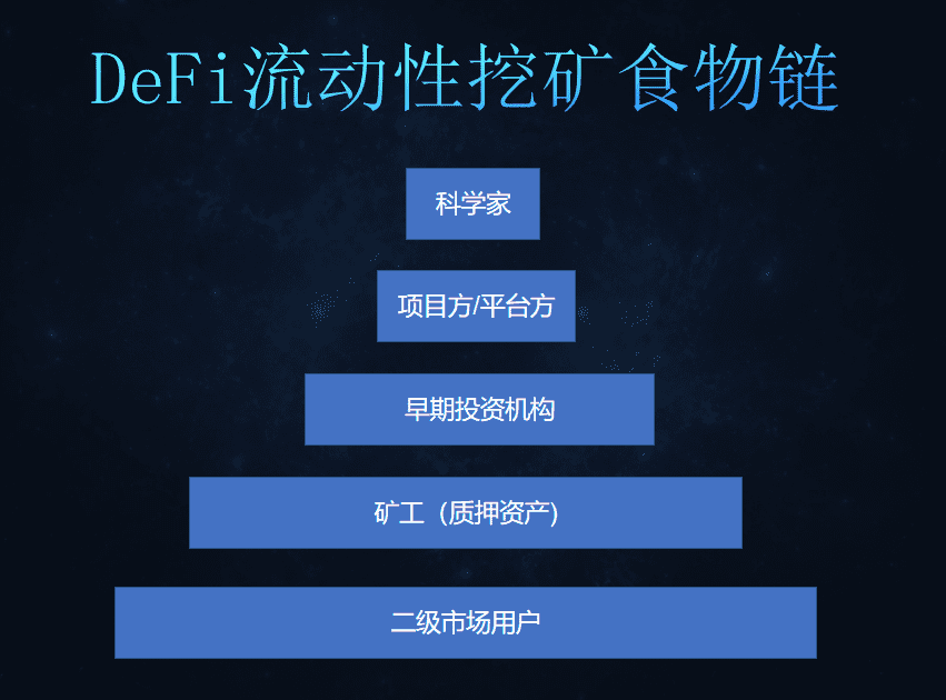 DeFi热潮下的投资逻辑与风险