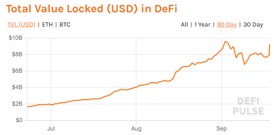 UNI是今年最后的DeFi狂欢?