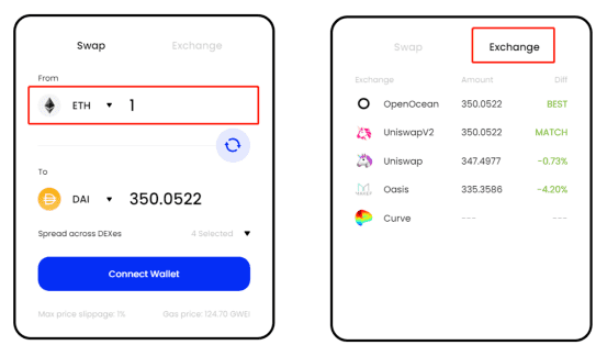 DeFi交易聚合器风头渐盛,OpenOcean积极入场
