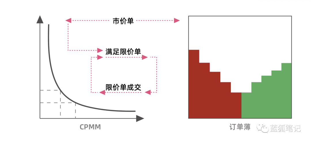 OneSwap之Uniswap的优化