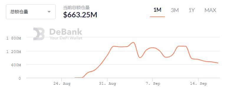 1200刀变3200刀的“超级空投”,Uniswap开启DeFi下半场?
