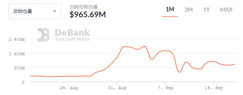 1200刀变3200刀的“超级空投”,Uniswap开启DeFi下半场?