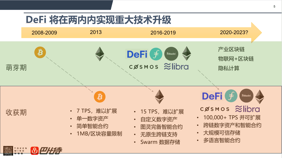 孟岩:关于DeFi未来的四点判断