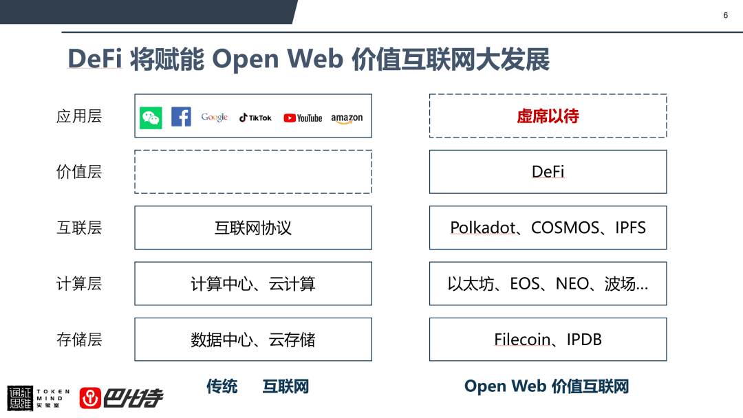 孟岩:关于DeFi未来的四点判断