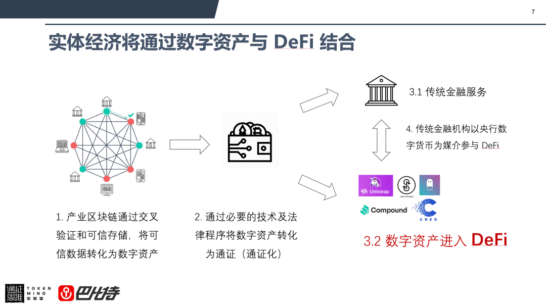 孟岩:关于DeFi未来的四点判断