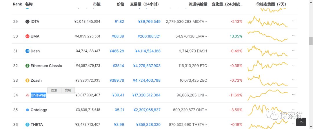 UNI真的会是今年DeFi最后的狂欢吗?