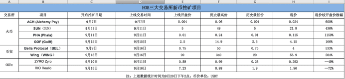 新币挖矿:一次DeFi带来的定价权重构
