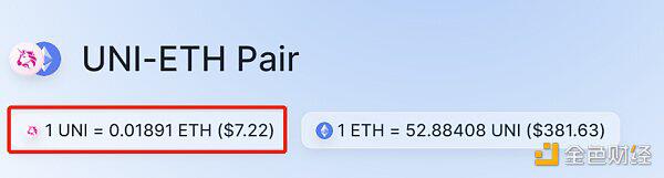 uniswap空投的400UNI 从1000刀变成了2800刀