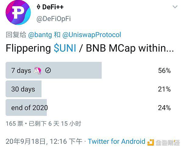 uniswap空投的400UNI 从1000刀变成了2800刀
